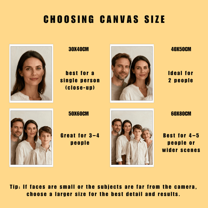 Dot PaintingCustom Dot Painting Own Photo - isuvio