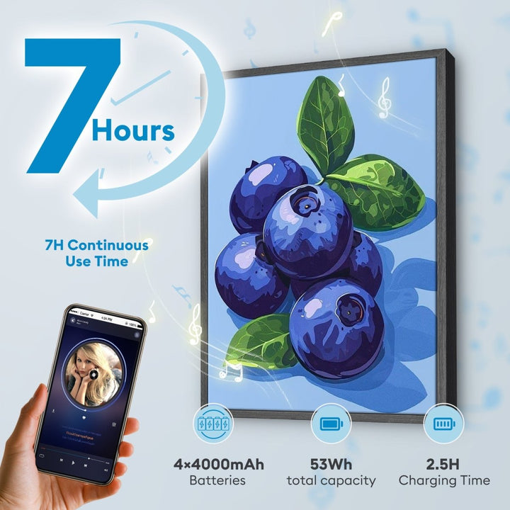 Paint By Numbers KitSpeaker - Blueberry Bunch - isuvio